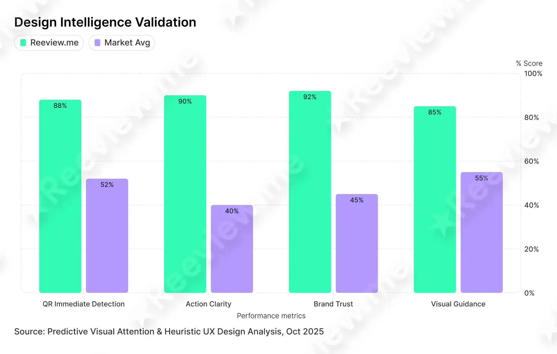 Predictive Visual Attention & Heuristic UX Design Analysis