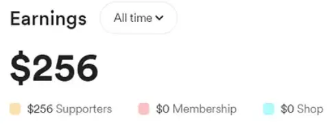 buymeacoffee-dashboard
